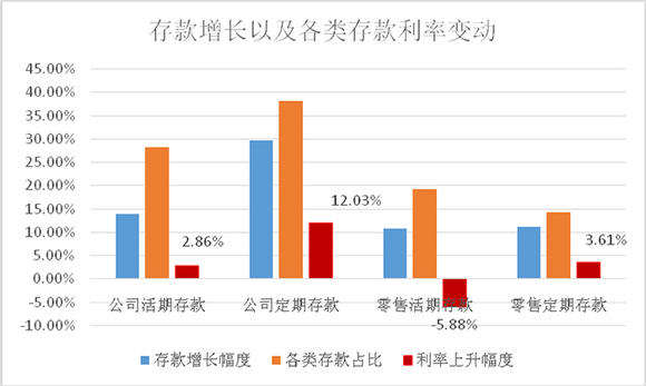 利息收入为什么用红字_利息费用和利息收入(2)