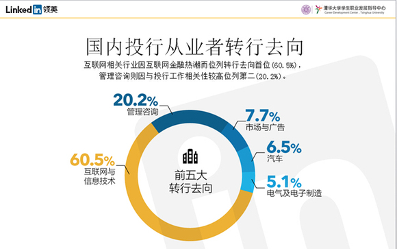 投行男女_美国投行员工收入(3)
