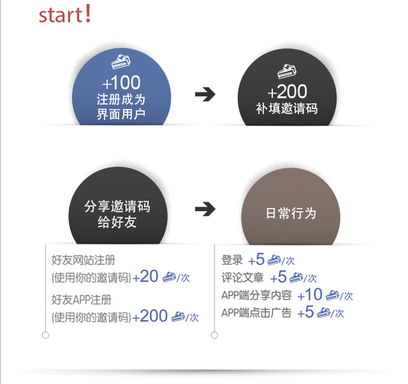 致用户12:界面积分系统上线 快来看看您的礼物