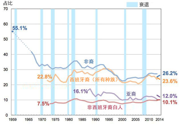 反贫困人口_贫困人口(2)