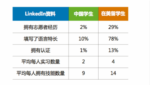 常青藤的含金量到底有多少 从留美学生求职心