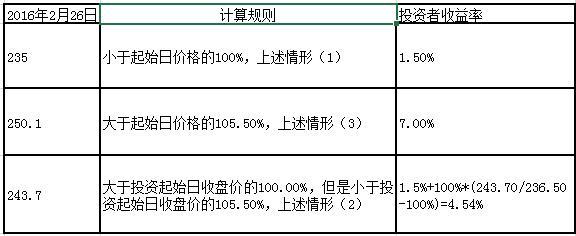 分红制度解决并不意味着这块肉就能生吃