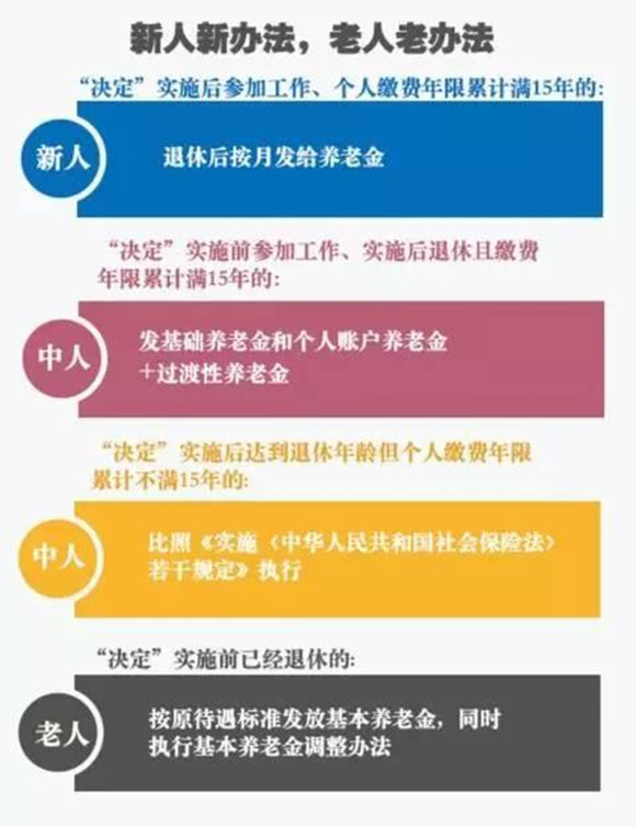 公务员养老金并轨方案都出齐了 各地工资怎么变?