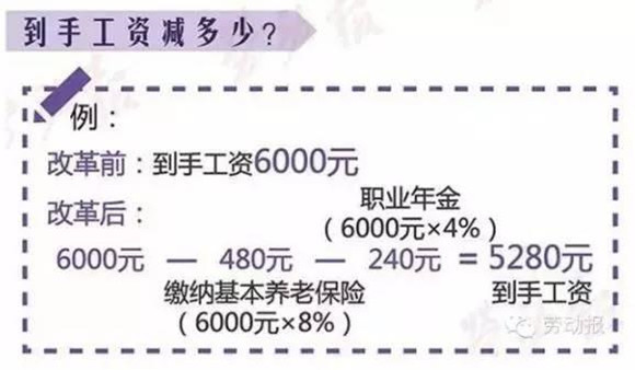 公务员养老金并轨方案都出齐了 各地工资怎么变?