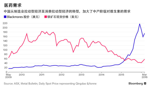 五份澳大利亚数据告诉你 中国经济转型正在稳
