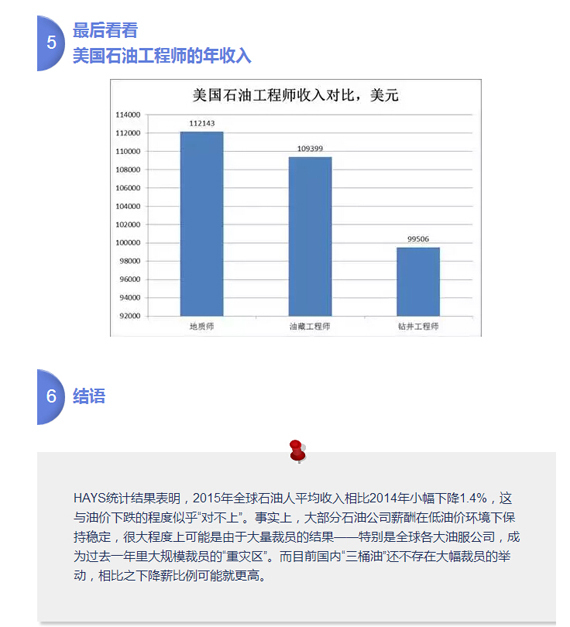 中国石油大学_中国石油员工收入