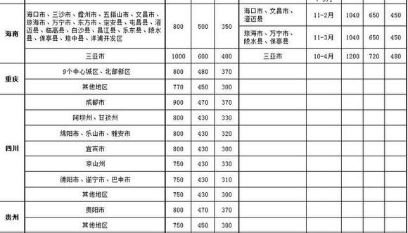 中央国家机关差旅标准出炉:部级出差北京住宿