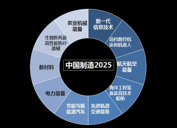赵胜:工业4.0时代下中国制造的机会在哪里?