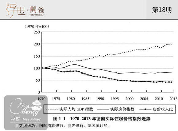 实际人均gdp偏离趋势_人均gdp世界排名(2)