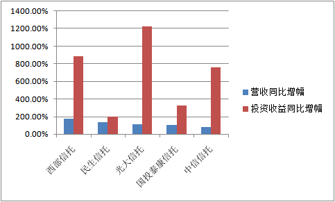 中收入阶层消费比例图_收入 投资比例(2)