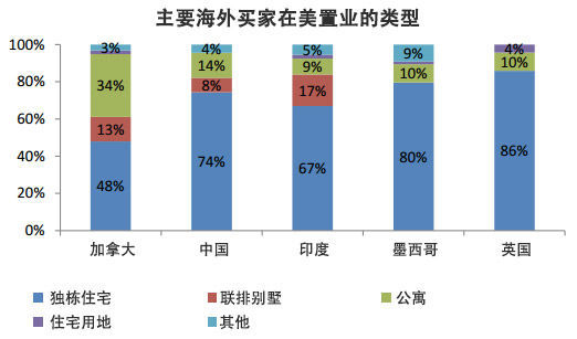 咨询美国人口_美国人口(2)