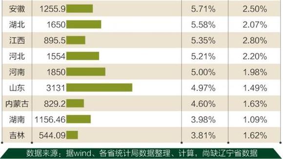 2021全国GDP占比_全国gdp排名2021图标(3)