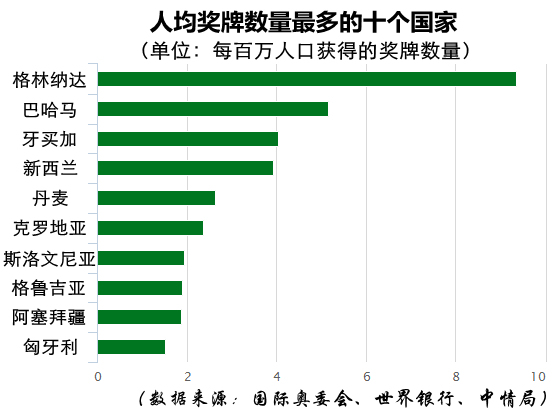 牙买加 gdp_牙买加地图(3)