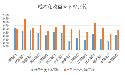 银行贷款收入证明模板_商业银行取得的收入(2)