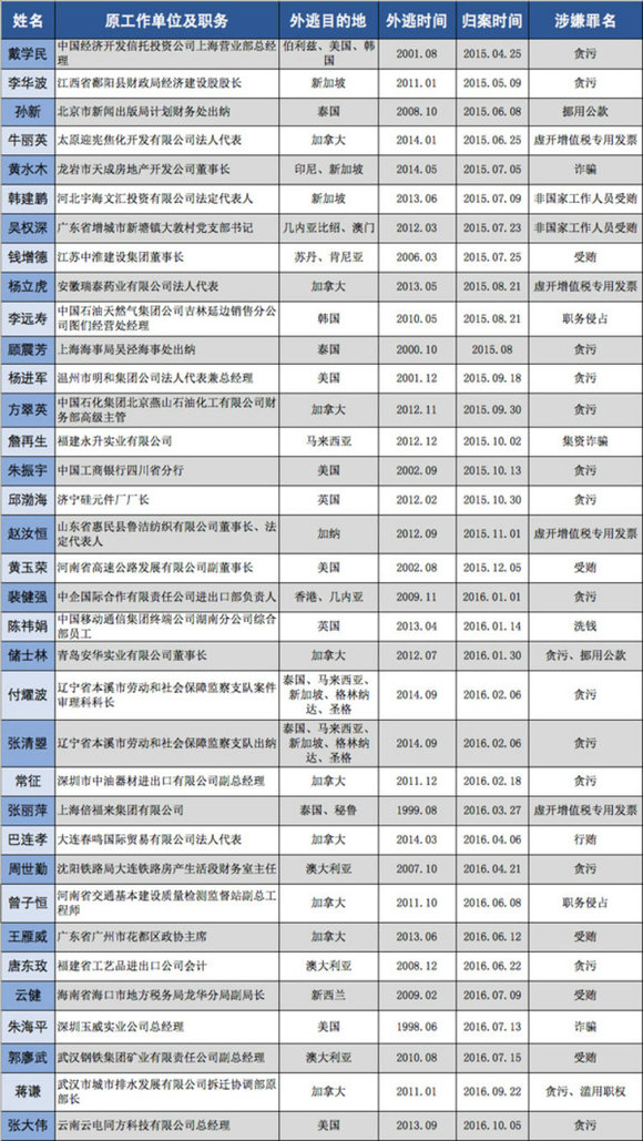 发达国家人口有多少_该图表示除南极洲外的六大洲人口占世界总人口的比例(3)