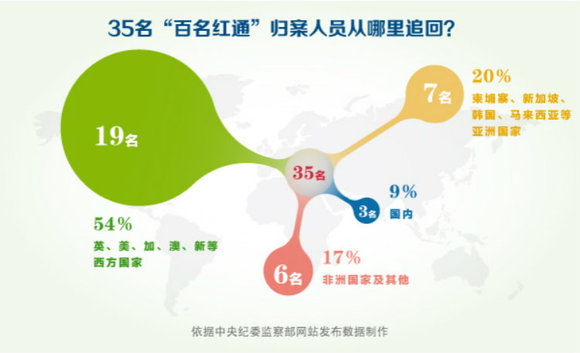 发达国家人口有多少_该图表示除南极洲外的六大洲人口占世界总人口的比例(3)