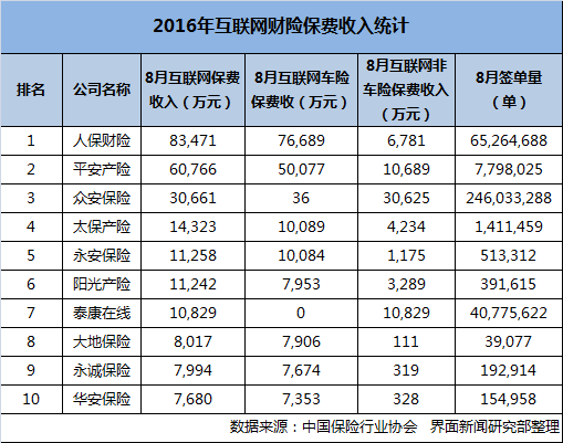 泰康保险公司排名第几