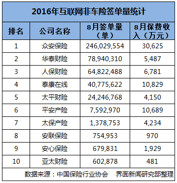 泰康保险公司排名第几