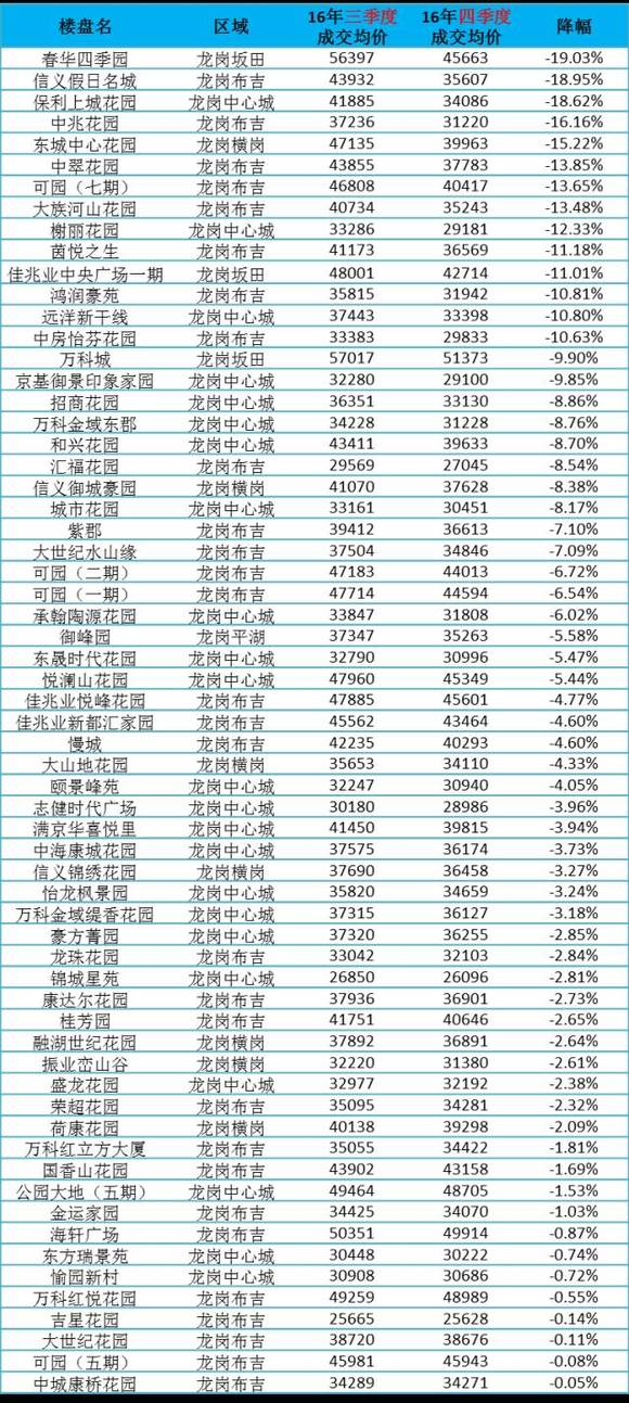 深圳各区2020上半年g_深圳地图各区分布图