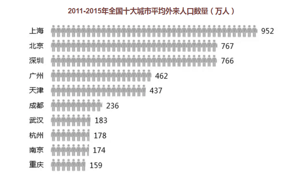 重庆市人口统计年鉴_2011重庆统计年鉴