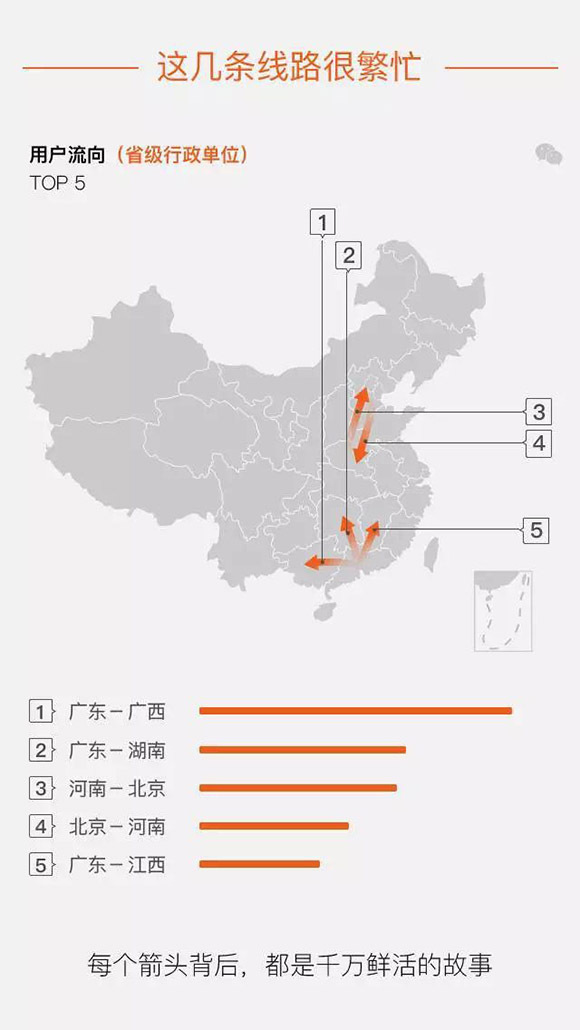 广东省人口比例_5年后广东人口老龄化比重将接近10(2)