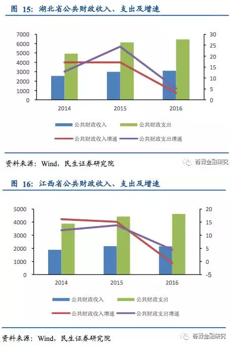 财政收入_浙江省财政总收入