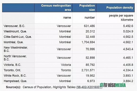 中国人口数量变化图_加拿大人口数量