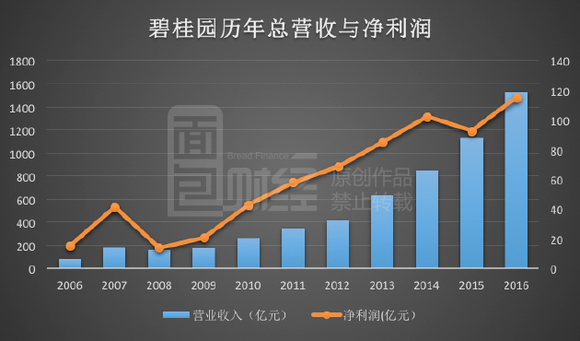 碧桂园47亿抄底自家股票 市值秒杀恒大超500