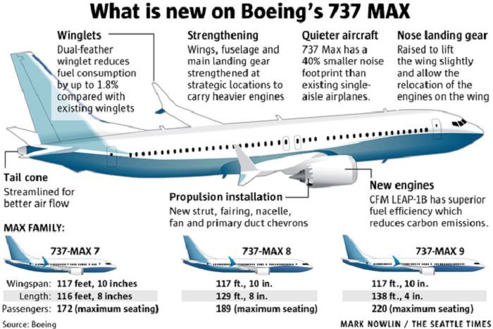 为追赶空客新型a320neo 波音737 max 9完成首飞