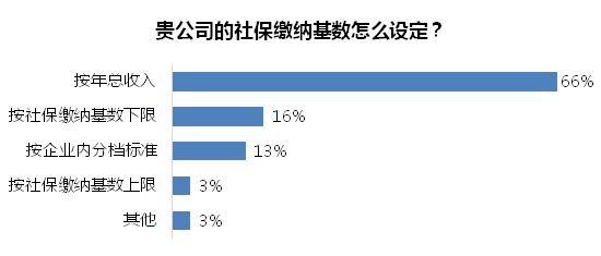 收入证明_上海税后收入(2)