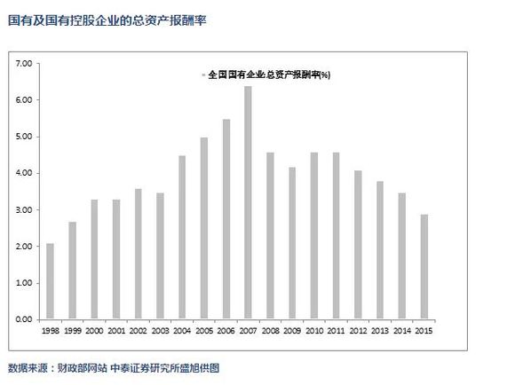 潜在GDP_图5工业互联网的潜在GDP份额 以美元为单位(2)