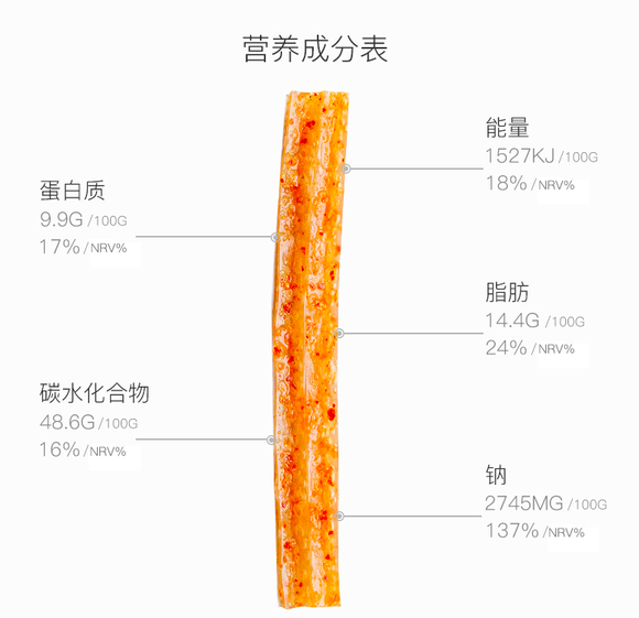 两年内发生180起安全问题 还能愉快地吃辣条吗?