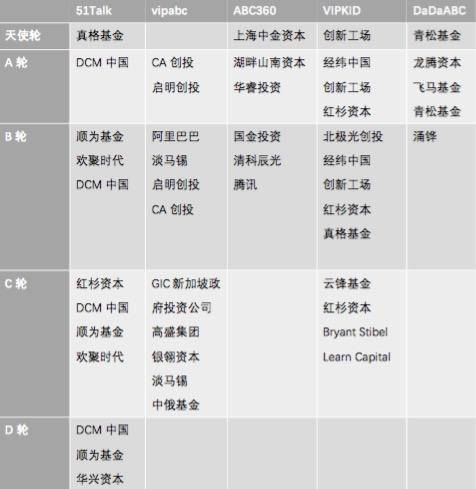 幼儿外教一对一成为风口 后来者如何破局?|界面