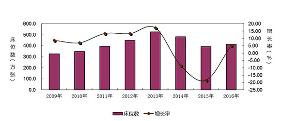 16亿人口_印度2050年人口将达16亿