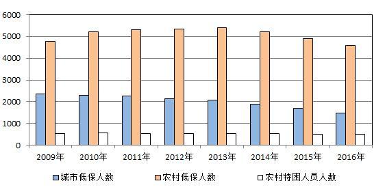 16亿人口_印度2050年人口将达16亿