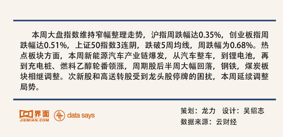 3.5亿资金押注西藏矿业 本周知名游资追踪哪些