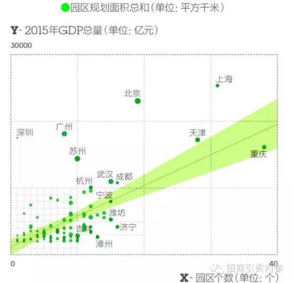 潍坊地区gdp_潍坊人均GDP排行出炉 第一名竟是这个地方 快看看你家乡排名第几(3)