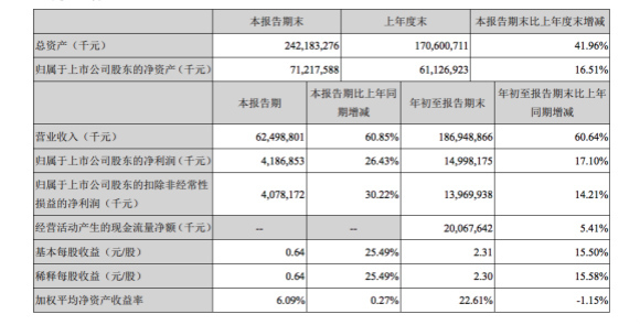 收入证明_美的2017年营业收入(2)