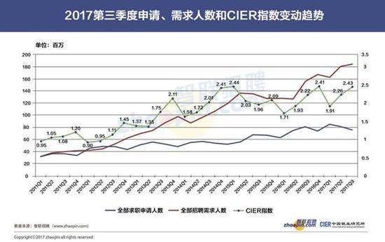 2017年深圳第一季度gdp_年度经济任务(3)