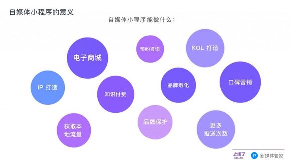 小程序上线10个月了 自媒体人都用小程序做了啥？