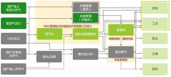 占便宜?or 吃亏?中国将以固定价格从美国进口