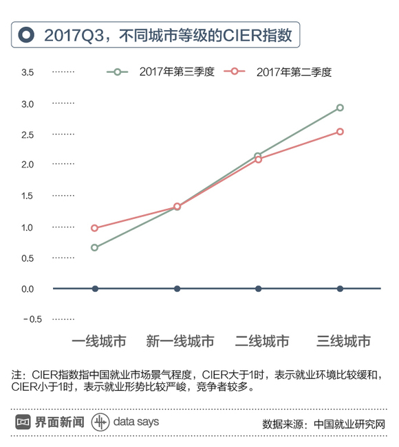 广东省人口老龄化_广东人口老龄化调查 深圳最 年轻 江门最 老(3)