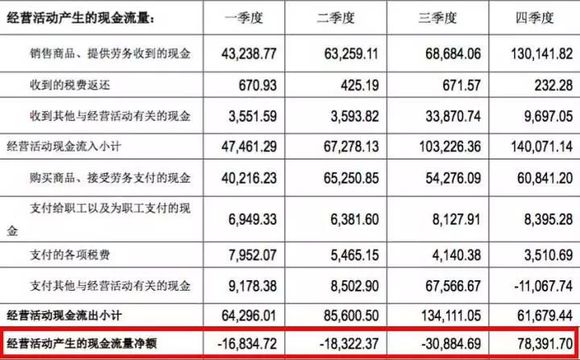 黄金分析师_新财富分析师 收入