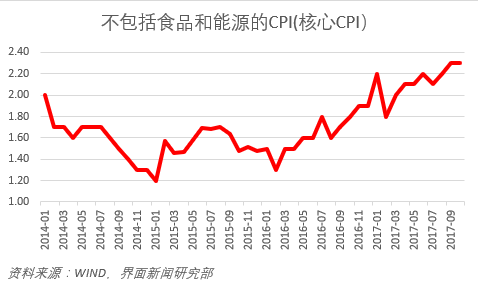 【2018 A股策略报告】科技创新将是股票投资