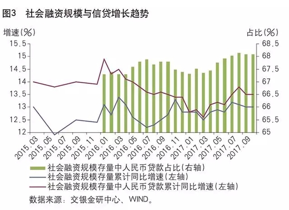 gdp和m2_M2 GDP与GDP M2