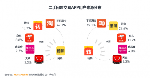 二手闲置交易网，连接你我，共创绿色共享经济