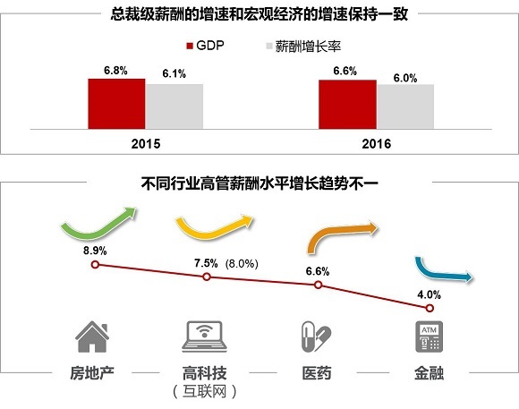 格力的gdp_为什么国内格力第一,到了美国第一名却是海尔