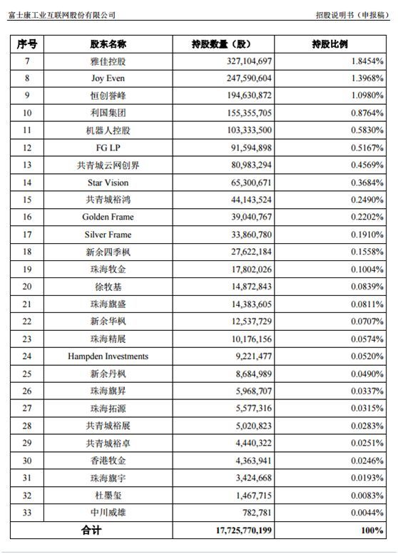 富士康跳楼事件_2018富士康收入排名(2)