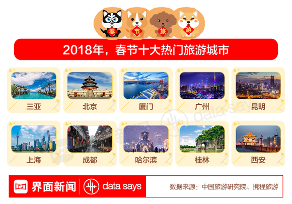 国庆各省旅游收入排行_2018旅游总收入(3)