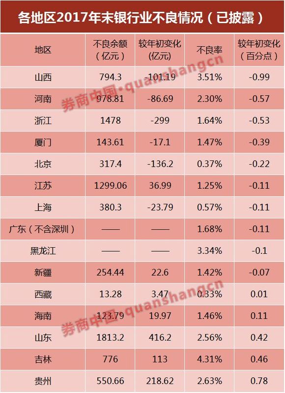 收入证明_银监会收入(2)